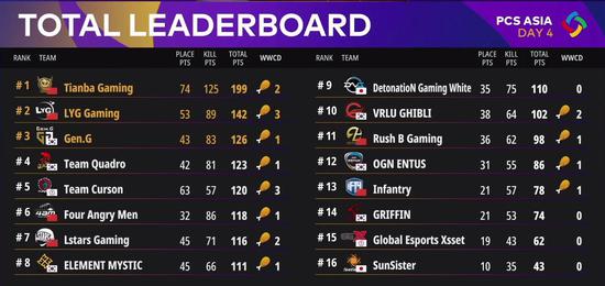 2016年人气MOBA手游正式上线，成为免费榜第一